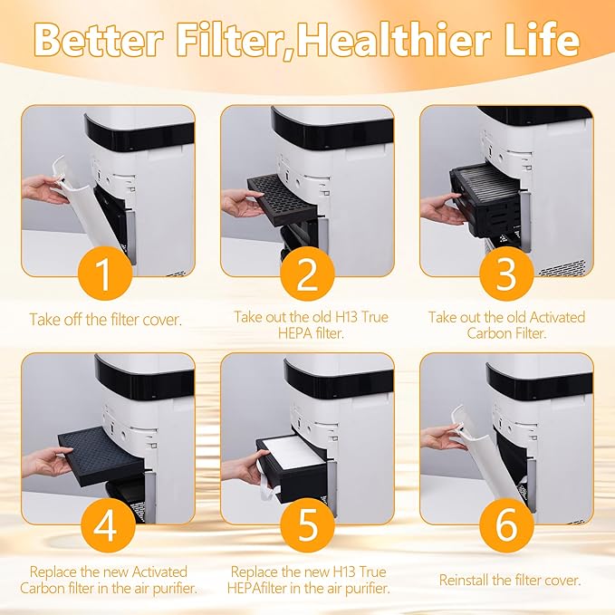 H13 Grade True HEPA Carbon Replacement Filter Compatible with Airdog X5 Air Cleaner Purifier with 1pcs HEPA and 1pcs Activated Carbon Filter
