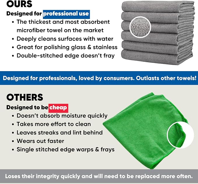 Kitchen Towels - Microfiber Waffle Weave Towels | Absorbent, No Lint, Thick, Reusable, Commercial, Soft, Hand, Tea, Glass, Bar, Sublimation Blank, Polyester Cloths (Gray, 16 x 24 (6 Pack))