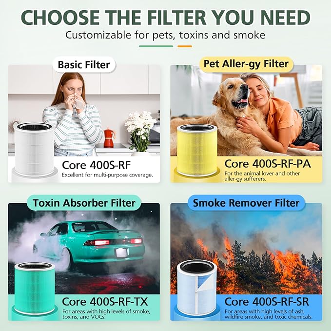 Core 400S Toxin Absorber Replacement Filter for LEVOIT Core 400S Smart WiFi Air Purifie-r, 3-in-1 Activated Carbon Filter, Core 400S-RF-TX (LRF-C401-GUS), Green, 2 Pack