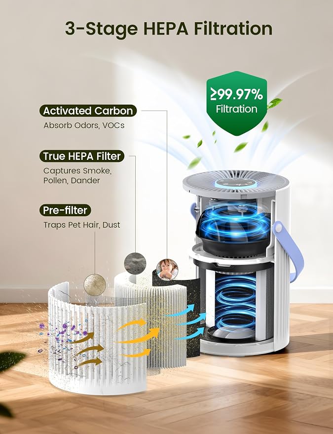 Air Purifier For Home Bedroom, 20dB Quiet Sleep Mode, Activated Carbon & HEPA Filter Portable Air Purifier For Office, Pets, Dust, Odor, Smoke, Pollen (Pearl White)