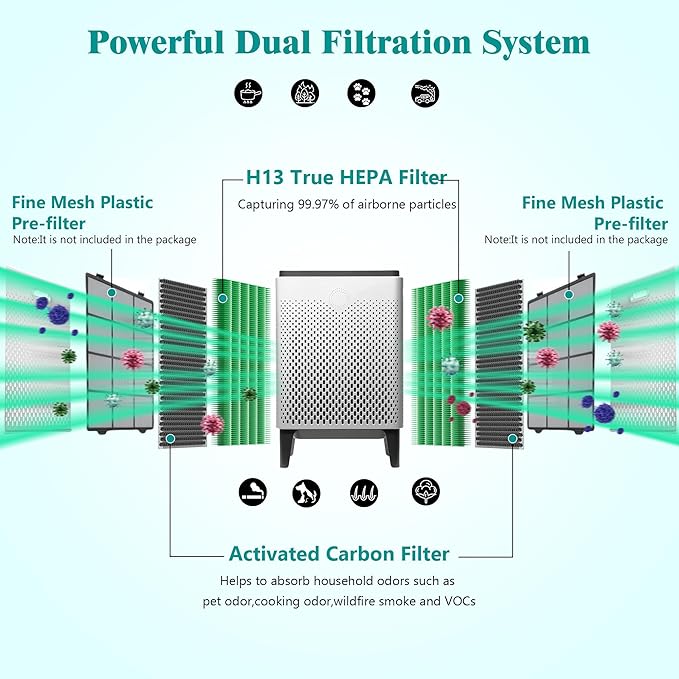 400/400S Replacement Filter Compatible with Coway AIRMEGA Max2 400 400S 400(G) 400S(G) Air Purifi-er, Max2 Green True HEPA and Active Carbon Filter Set, AP-2015-FP, 2 Pcs 1 Set