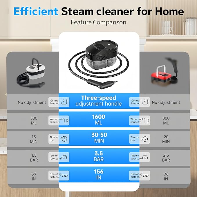 Pressurized Handheld Steam Cleaner 2500W, 54oz Large-Capacity Steamer with 3-Level Adjustable Steam, 15s Heat-Up & 15Pcs Accessories – for Car, Tile, Grout, Couch, Floor, Bed, Dirt, Furniture