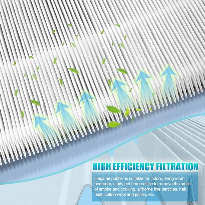 3Pack FLT5000 replacment Filter C- flt5000 Filter is Combined by HEPA Activated Carbon，Compatible with flt5000 AC5000, AC5000E, AC5250PT, AC5350B, AC5350BCA, AC5350W Air Purifier Filter