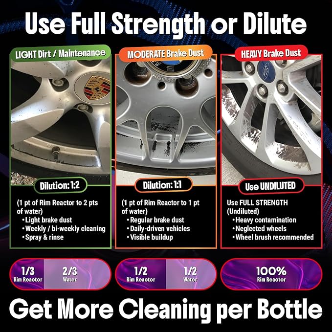Carfidant Rim Reactor Wheel and Rim Cleaner Spray - Removes Brake Dust & Grime - Safe for BMW, Mercedes, Audi, VW & Porsche - No Scrub, pH Neutral, Non-Acidic Tire Cleaner - 32 fl oz
