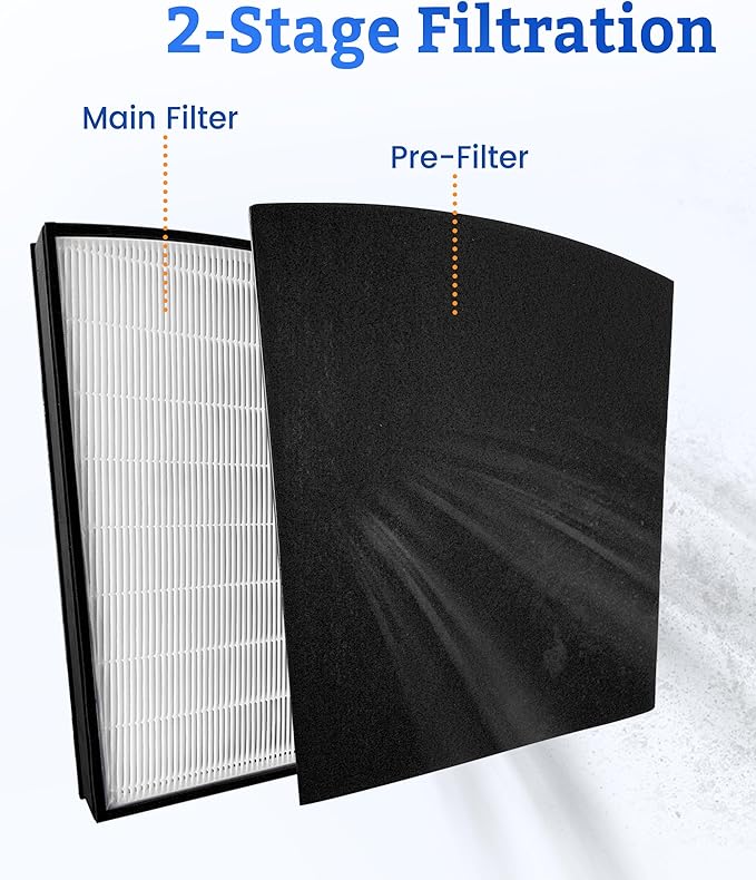 LP-HF550 True HEPA Replacement Filter Compatible with Air Purifier LP550TH and LP550THP, includes H13 HEPA Filter and 4 Pre-Filters, Compare to Part# LP-HF550