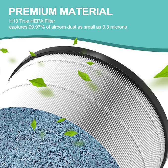 HP301 HP302 Replacement Filter for Shark NeverChange Air Purifier | Compatible with Shark HP301/HP302 Air Purifier MAX, 3-in-1 NeverChange HEPA Air Filter, Part#HE3FKPET