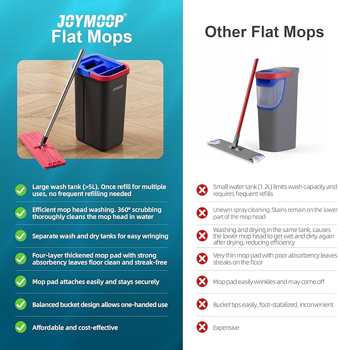JOYMOOP Microfiber Flat Mop and Bucket System, Floor & Wall Cleaning, Wet Dry Mop for Home & Commercial Use, 60" Long Handle, Includes 5 Washable Pads