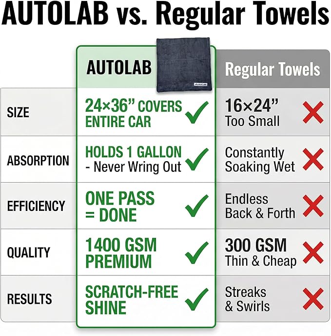 24"x36" Magic Microfiber Twisted-Loop Drying Towel, 1400GSM, Ultra Absorbent, Streak Free, Lint Free, Reusable - Car Accessories, Microfiber Cleaning Cloth - Professional Grade