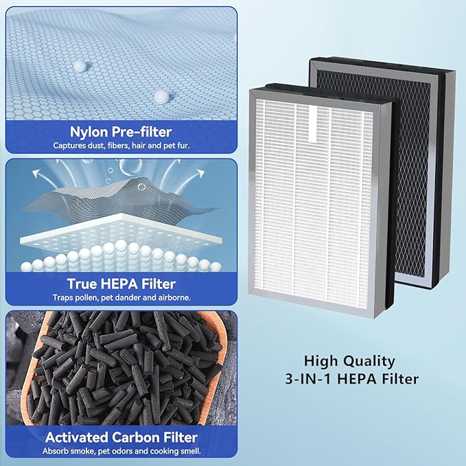 Replacement Filters Compatible with 25 B1/S1/W1 Air Purifier, 8 Pack, 3-in-1 True Hepa and Activated Carbon Filter