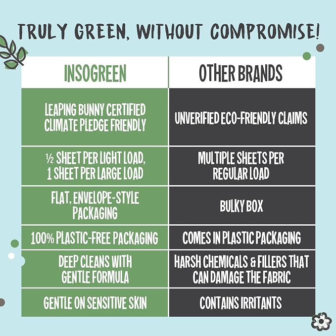 InsoGreen Unscented Laundry Detergent Sheets - 40 Eco Sheets for Up to 80 Loads - Fragrance-Free, Zero Plastic Packaging, Travel Laundry Detergent