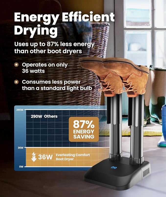 Everlasting Comfort Electric Boot Dryer for Work Boots, Silent Portable Shoe Dryer with Timer for Shoes, Boots and Cleats, Quick-Dry Glove Dryer Boot Warmer for Gloves, Helmets and Sneakers(Standard)