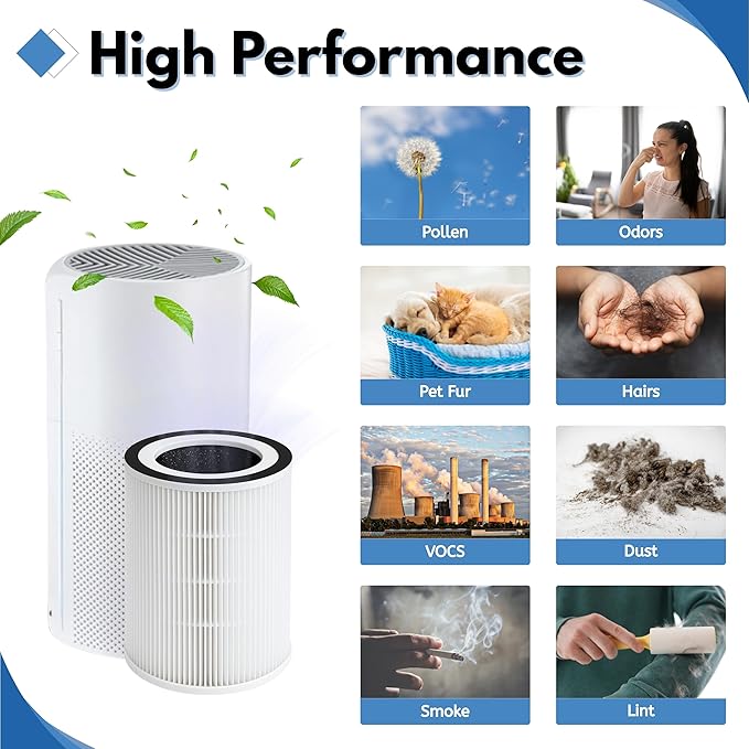 Nispira 3-in-1 True HEPA Activated Carbon Replacement Filter Compatible with Sensibo Pure Air Purifier, 3 Packs