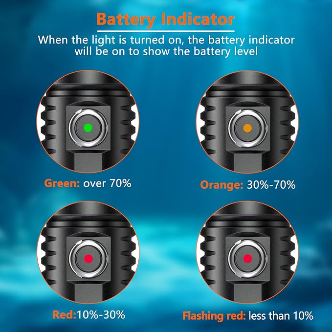 ORCATORCH D530 Dive Light 1500 Lumens SOS Signal Scuba Diving Flashlight, 7° Super Focus Beam, 3 Modes, IP68 Waterproof, 150M Underwater Torch for Night, Cave & Technical Diving (Upgraded)