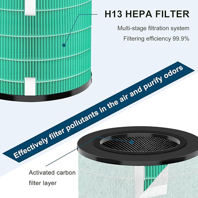 Replacement Filter Compatible with MK08W MK09W Air Purifier, True HEPA H13 4-Stage Filtration Activated Carbon 2-in-1, 2-Pack