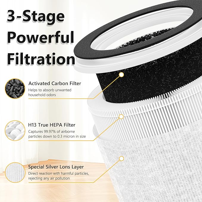 2-Pack PB6866 Replacement Filters Compatible with Pureborne Air Purifier, 3-Layer H13 True HEPA Filter System with Activated Carbon