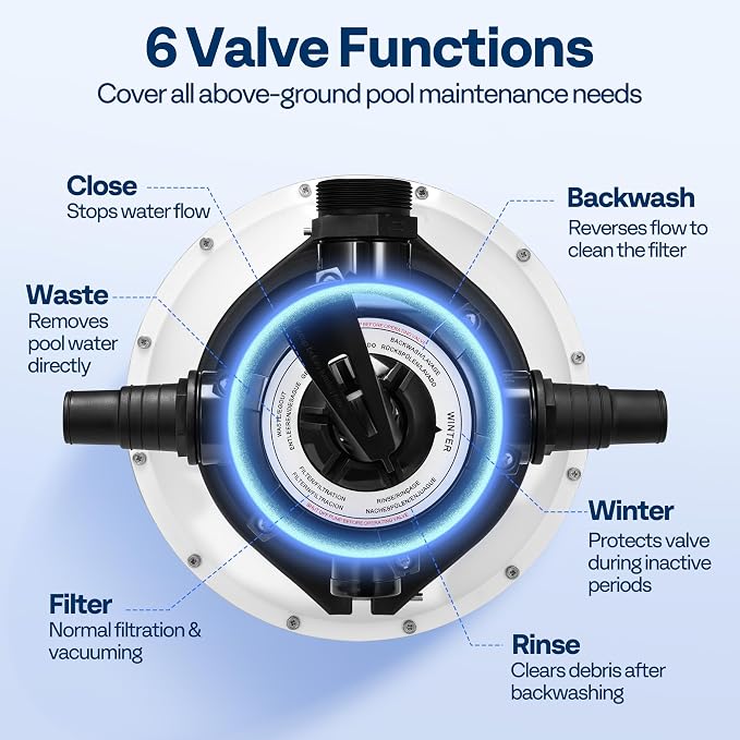 VIVOHOME 13 in Sand Filter Pump for Above Ground Pool, 0.75 HP 3618 GPH, Swimming Pool Filter System with 24H Timer & 6-Way Valve, High-Efficiency Filtration for Pools Up to 15,000 Gallons