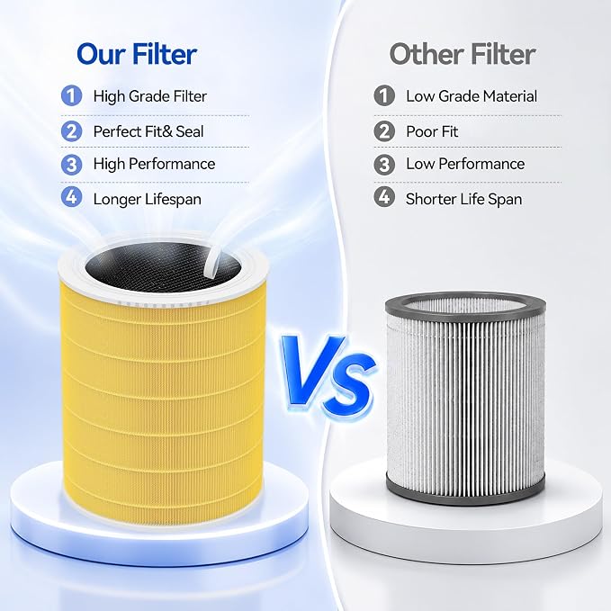 Core 600s-P Air Purifier Pet Allergy Replacement Filter Compatible with LEVOIT Core 600S Air Purifier, 3-in-1 Filtration Filter and Activated Carbon 600S/P Filters, Core 600S-RF-PA, 2 Pack