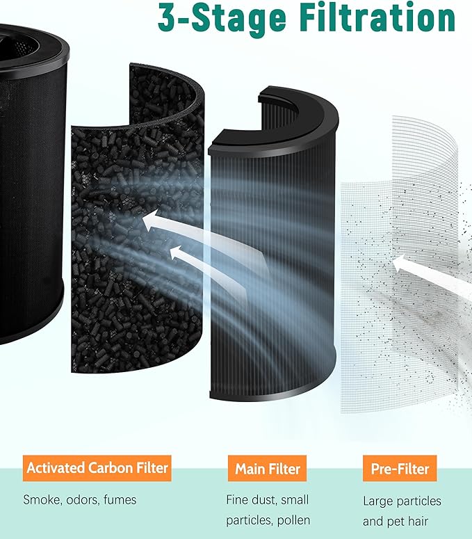 Replacement Filter Compatible with WYZE Smart Air Purifier, Premium Filter with Activated Carbon, 2 Count