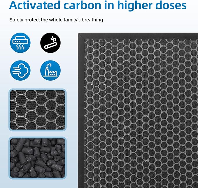 RF09550 Replacement Filter Compatible with AprilAire 9550 Air Purifier, Models: AP09550P, AP09550V,RF09550A True HEPA and Activated Carbon Filter 2pack