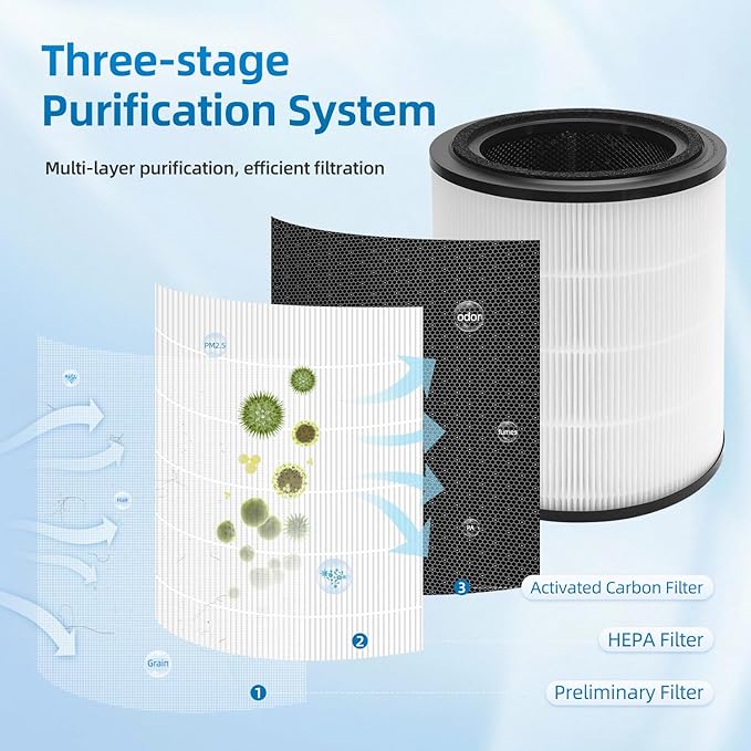 4000 Replacement Filter Compatible With BOSCH 4000 Air Purifier,3-In-1 HEPA Activated Carbon Filter 2 Pack