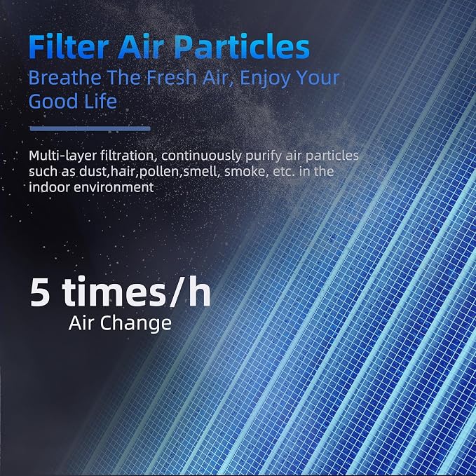 AROEVE Air Purifiers with 2 Filter(1 Basic Version & 1 Standard Version)
