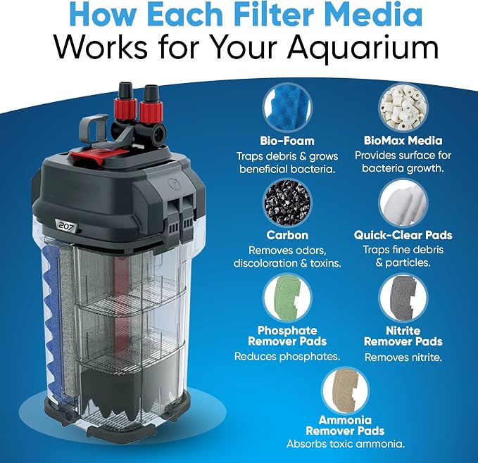 23 Pcs 206/207 Filter Media Canister Filter Maintenance & Replacement Filter Media Kit, Quick Clear, Carbon Bags (300g), Biomax (500g), Bio Foam, Phosphate-Ammonia-Nitrite Remover, Including Mesh Bags