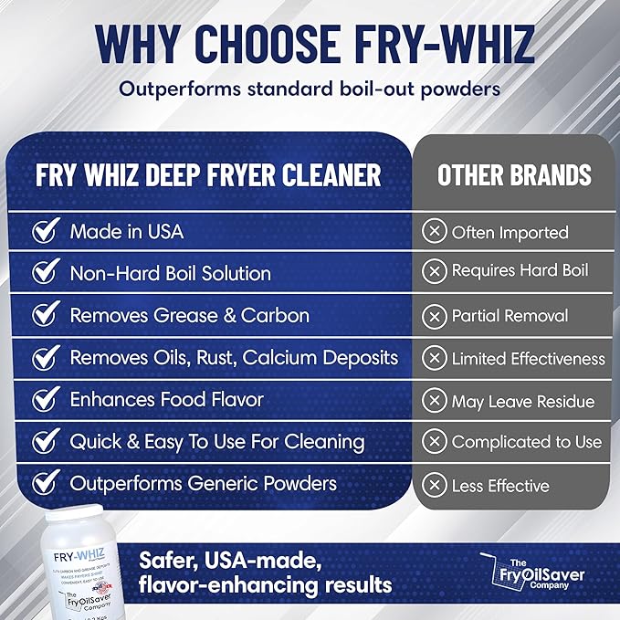Fry-Whiz 4 Gallons Deep Fryer Cleaner - Commercial Formula for Ovens, Grills & Griddles - No Boil Out Required - Removes Carbon, Grease & Rust - Non-Foaming Food Service Supply (4 x 1 Gallon)