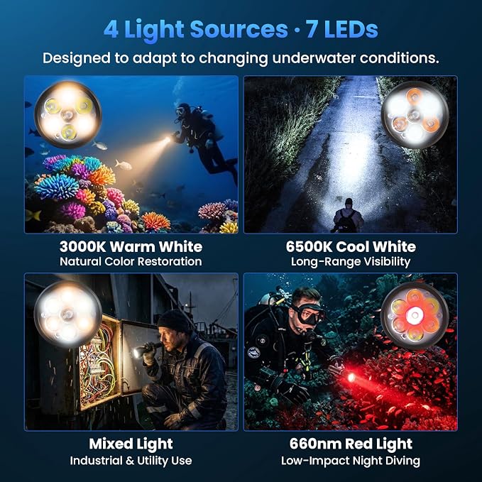 sofirn SD11 Dive Light, 5000LM, CRI 90, Rechargeable Waterproof Flashlight with 660NM Red Light, 3000K-6500K, USB-C, IPX8, with 1/4" Mount, Lanyard, for Underwater Photography, Fishing, Water Work