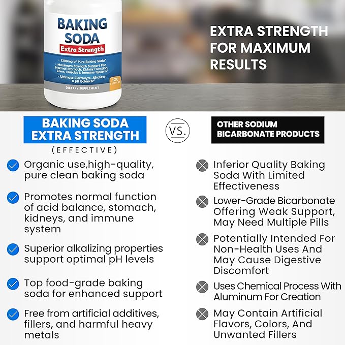 Baking Soda Aluminum Free 1300mg Per Pill Extra Strength Organic Use Pure Baking Soda Capsules for Health & Wellness. Baking Soda Tablets 120 Pills
