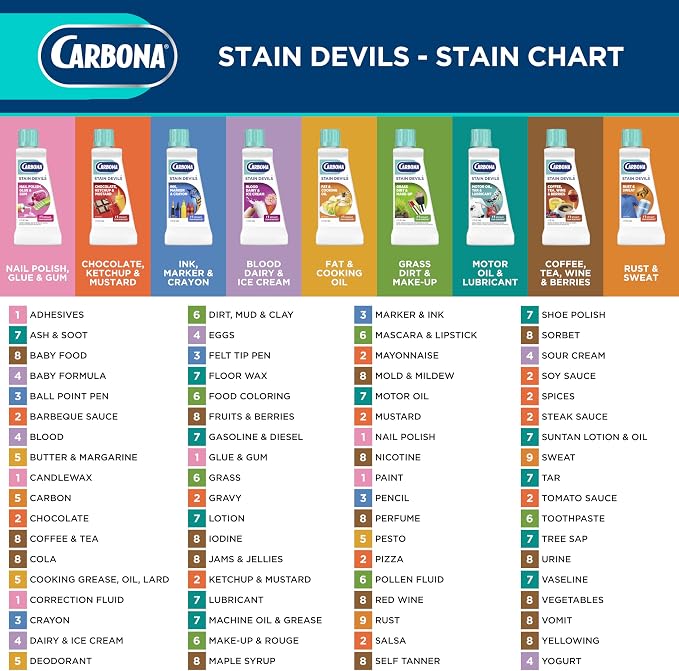 Carbona Stain Devils® #8 | Coffee, Tea, Wine & Juice | Professional Strength Laundry Stain Remover | Multi-Fabric Cleaner | Safe On Skin & Washable Fabrics | 1.7 Fl Oz, 3 Pack