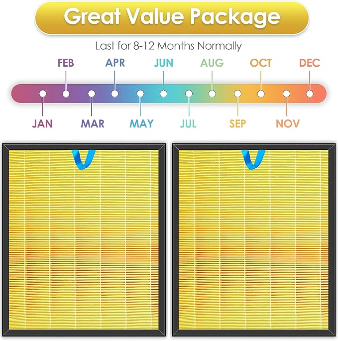 2 Pack Vital 200S Pet Care Replacement Filter for LEVOIT Vital 200S and Vital 200S-P Air Purifier, H13 True HEPA Filter, 3-in-1 Activated Carbon Filters, Replace #Vital 200S-RF-PA, Yellow