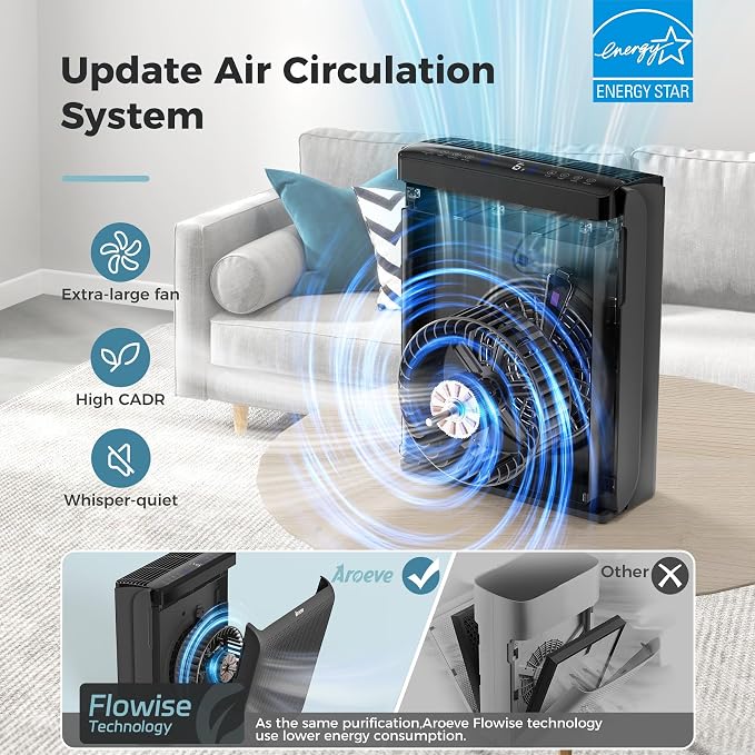 AROEVE Air Purifiers for Bedroom Home Large Room Up to 1504 Ft², 5 Layer Filter for Smoke Pollen Allergies Pet Dander Odor, Air Quality Monitor, Sleep Mode, Timer for Office, Dorm, Kitchen, MK07 Black
