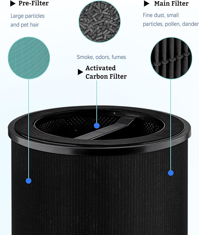 Replacement Filter Compatible with Wyze Smart Air Purifier Premium Filter, for Wildfire VOCs, 3-Stage Filtration with Activated Carbon, 2 Counts