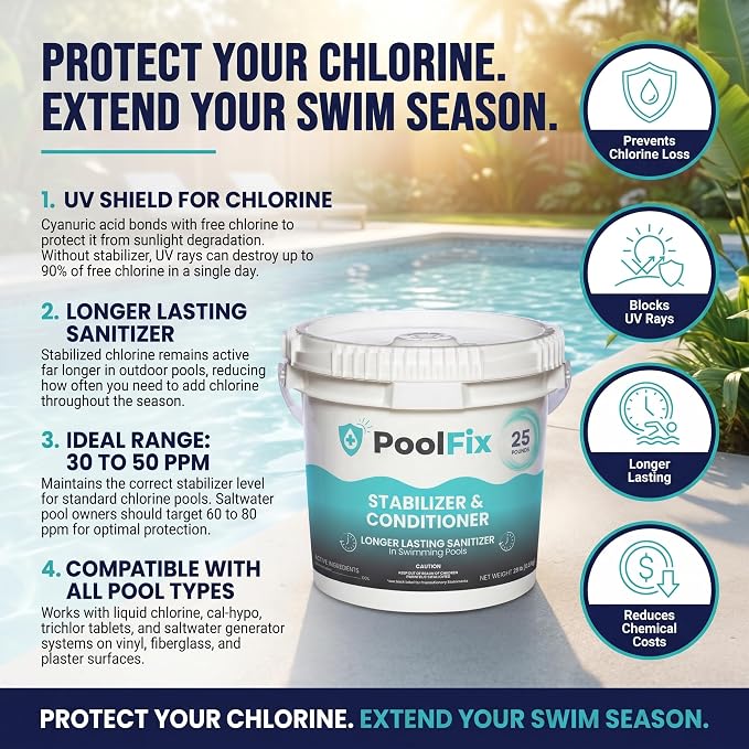Stabilizer & Conditioner - Easy Latching Bucket for Swimming Pools | Cyanuric Acid for Pool Water Balance, Increase Chlorine Efficiency | Long-Lasting Chlorine Stabilizer (25 Pounds)