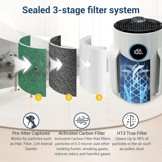 HP072 Replacement Filters for Shark NeverChange Air Purifier Compact Pro HP071BRN Filters for Shark HP072PK, HP072PL, HP072GN, 3-in-1 True H13 HEPA Filter, Part# HE07FKBASE, Green, 2-Pack