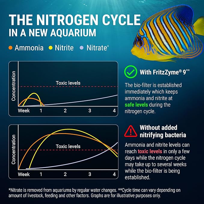 Fritz Aquatics FritzZyme 9 Live Nitrifying Bacteria Naturally Removes Amonia & Nitrite for Saltwater Fish (1-Gallon)