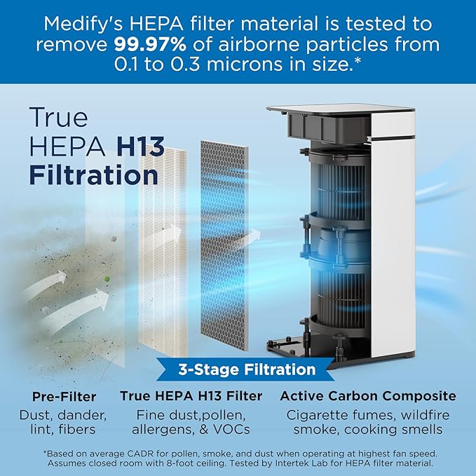 Medify MA-40 Genuine Replacement Filter for Allergens, Smoke, Wildfires, Dust, Odors, Pollen, Pet Dander | 3 in 1 with Pre-filter, True HEPA H13 and Activated Carbon for 99.9% Removal | 1-Pack