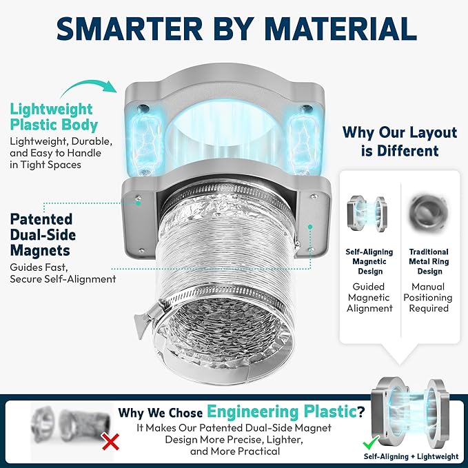 Magnetic Dryer Vent Coupling Connector Kit-DV180 Contractor-Grade Quick Connect for Tight Spaces Behind Dryer, Dual-Side Magnets, Airtight Seal, Easy to Clean, Includes 4" x 2.6ft Duct & 2 Clamps