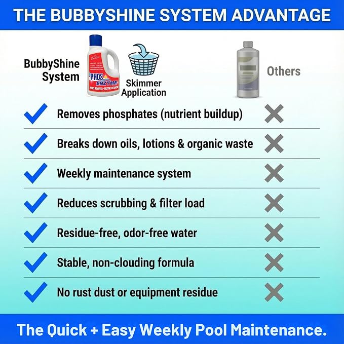 Pool Phosphate Remover and Pool Clarifier Enzyme, Weekly Pool Treatment, Saltwater Safe Pool Chemicals for Inground & Above Ground Pools, 3 Liter – BubbyShine