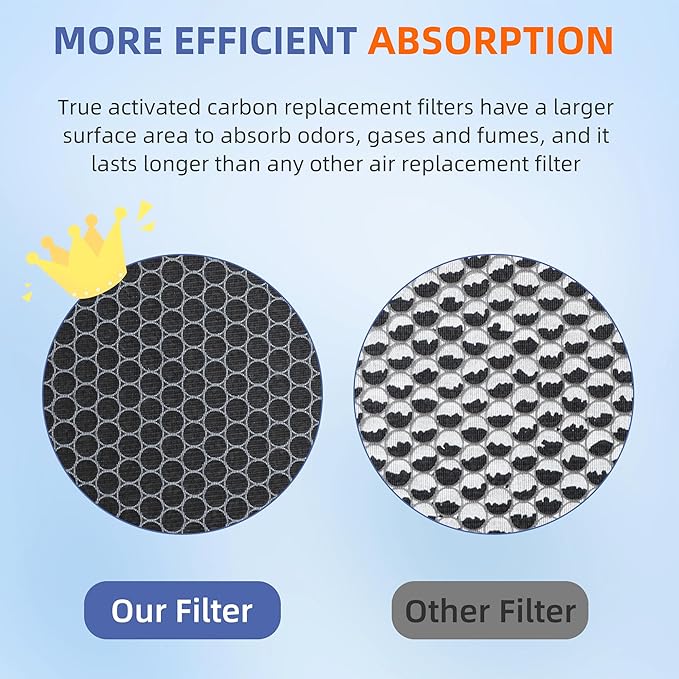 HSP003 True HEPA Filter Replacements for Hathaspace Air Purifier Filters HSP003,3 in 1 H13 True HEPA Filter with Activated Carbon Pre-Filter,2 Pack