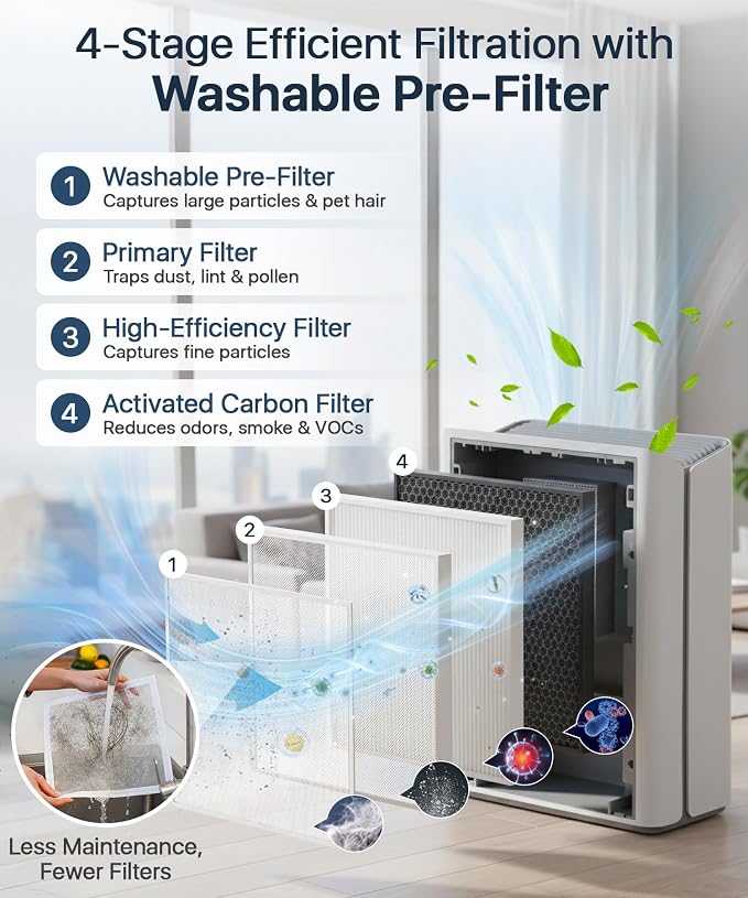 Afloia Air Purifier for Large Rooms Up to 2,000 Sq. Ft. with PM2.5 Display | Smart Auto Mode, 4-Stage Filter, Washable Pre-Filter, Ideal for Bedrooms, Helps Capture Pet Dander, Pollen, Dust, And Smoke