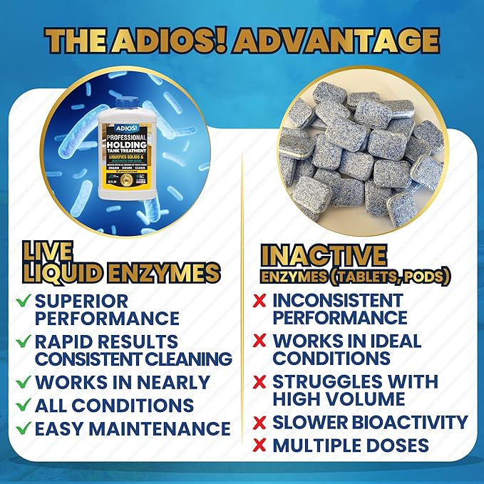 ADIOS! RV Holding Tank Treatment and Deodorizer - Digests Waste, Tissue, Paper for Gray and Black Tanks - Quart (32oz)