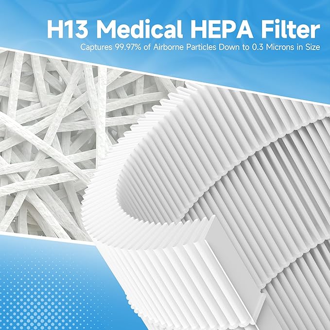 2 Packs RP-AP088-F1 Replacement Filter Compatible with RENPHO RP-AP088W, RP-AP088, RP-AP088B Air Purifier, 5-Stage High-Efficiency Filtration, Part Number RP-AP088-F1