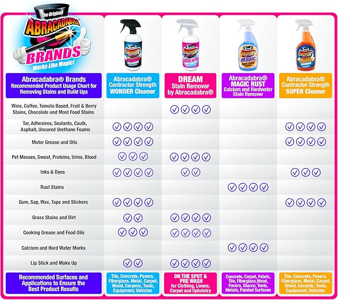 Abracadabra® Contractor Strength Wonder Cleaner - As Seen on TV - 16 fl oz - Gunk & Build up Remover - Removes Tar, Adhesives, Gum, Stickers, Sap, Oils & More on Most Surfaces - Better Stronger Faster