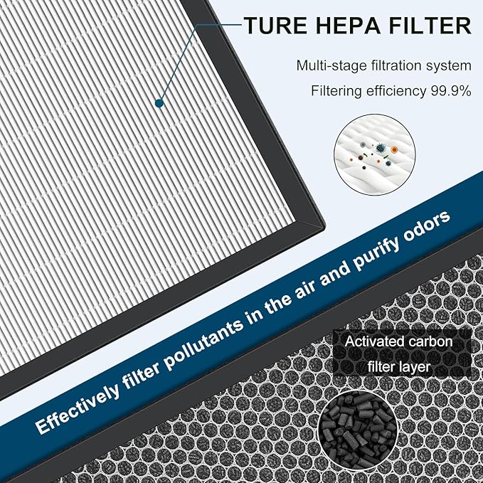 Replacement Filter Compatible with BreathePlus Pro Smart Air Purifier, Model: BP-PRO-600, True H13 High-efficiency Carbon HEPA Filter, Hepa x 1, Carbon Filter x 1