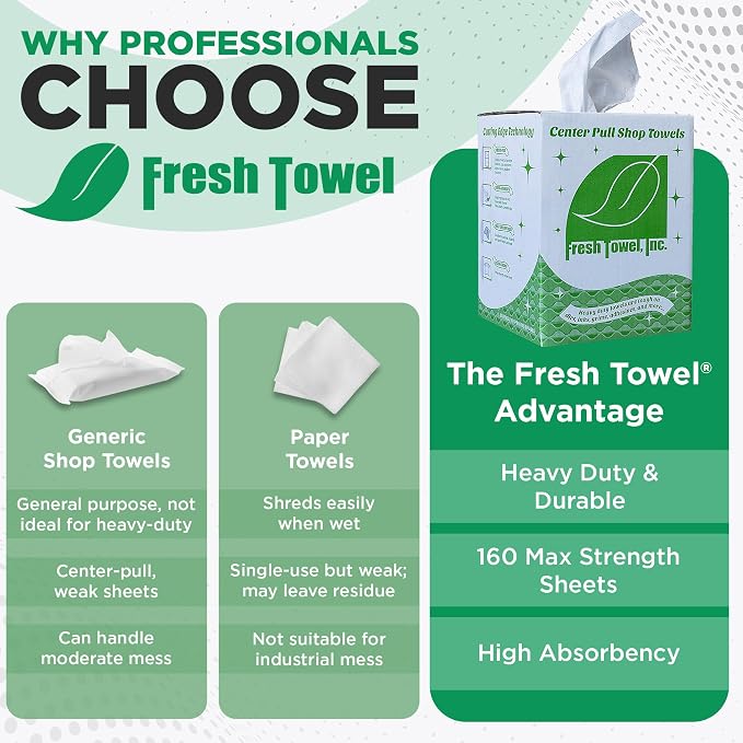 Fresh Towel Ultra Strong Center Pull Shop Towels - (1 Box of 300) Disposable Cleaning Towels - White, 9 x 12 inches - FT500