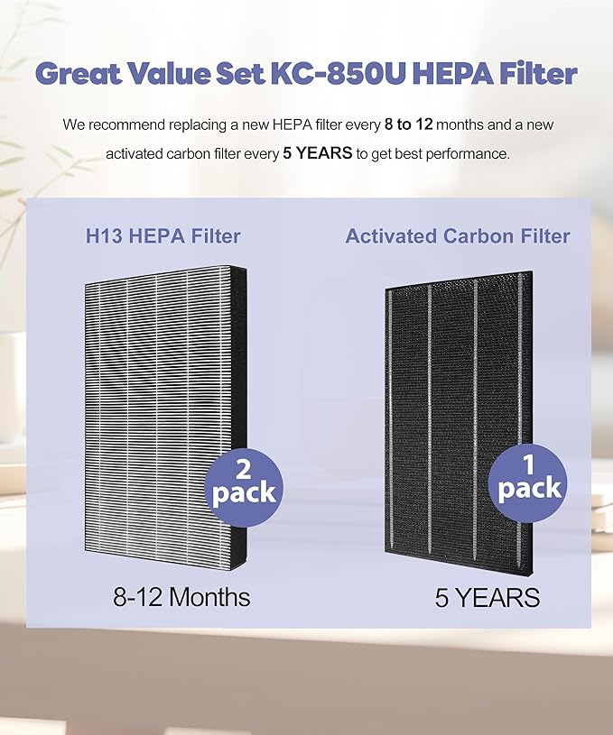 KC850U Replacement Filter Compatible With Sharp KC-850U Air Purifier, Part # FZ-C100HFU, With 2 HEPA filters and 1 FZ-C100DFU Activated carbon filter