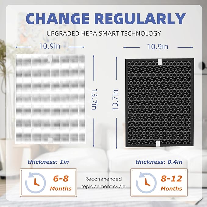 5510 5520 HEPA Air Purifier Filter Q Replacement for Winix 5510 5520 Plasmawave Air Purifier H13 True HEPA Carbon Filter,# 1712-0123-00,2 Set