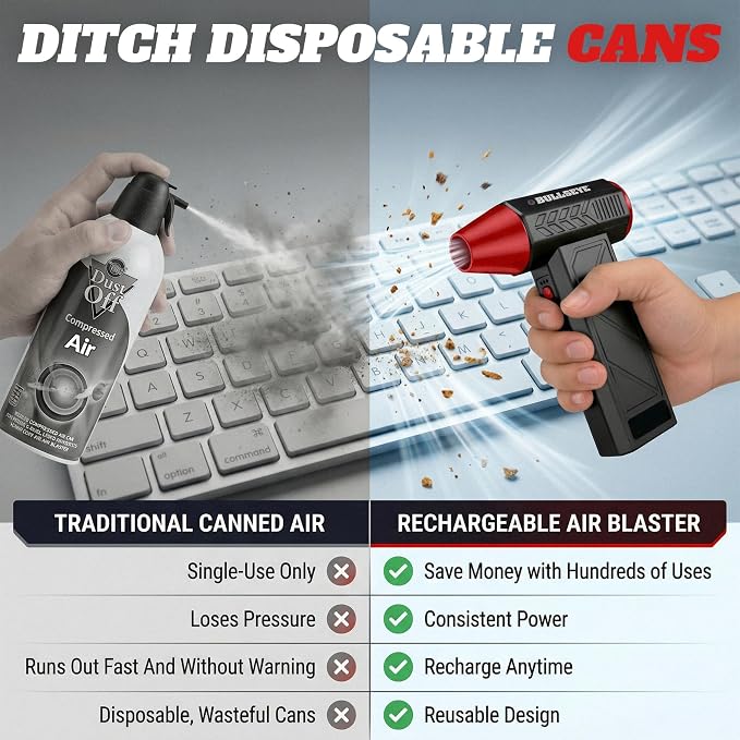 BULLSEYE Blaster 130000 RPM Electric Air Duster, Rechargeable Cordless Compressed Air Blower for Computer Cleaning, Keyboard, Electronics, Car Detailing, 3 Speed Turbo, 2 Nozzles – As Seen on TV