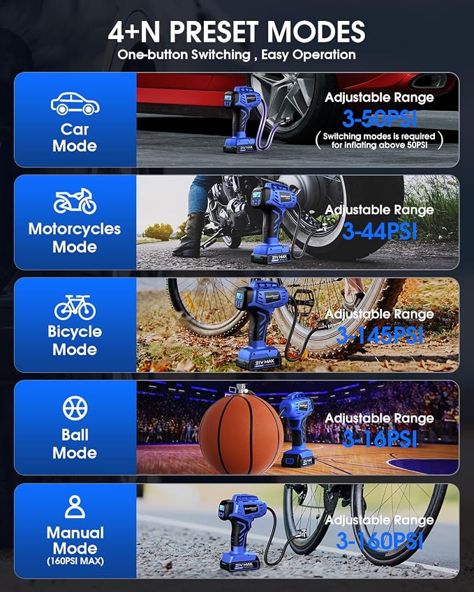 KeenPower Smart Cordless Tire Inflator Portable Air Compressor Rechargeable 21V Battery Powered 160PSI Handheld Air Pump w/4+N Smart Modes & Dual Power & Digital Pressure Gauge for Cars Motorcycles
